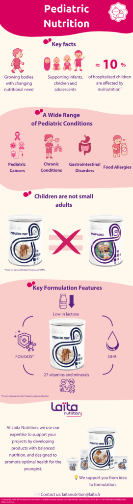 Children are not just little adults